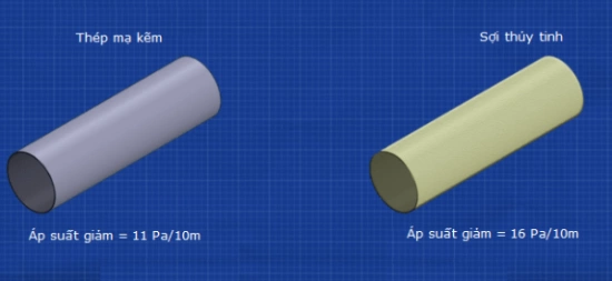 Chất Liệu ống Gió