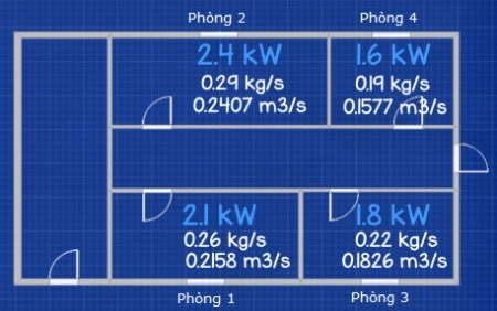 Lưu Lượng động
