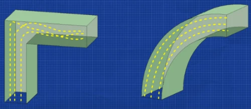 Phụ Kiện ống Gió