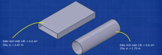 So Sánh ống Tròn Và ống Chữ Nhật