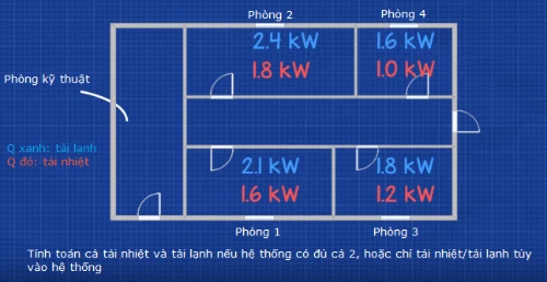 Tải Nhiệt Và Tải Lạnh