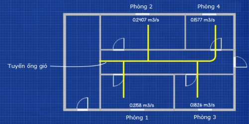 Thiết Kế Sơ Bộ ống Gió