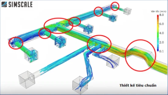 Thiết Kế Tiêu Chuẩn