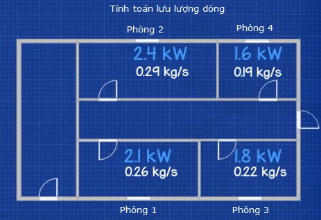 Tính Toán Lưu Lượng động