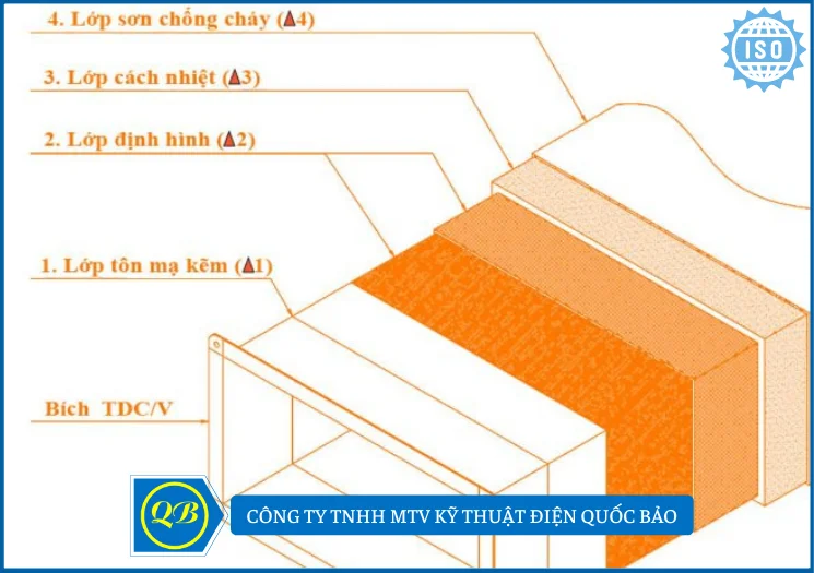 Tủ điện - Thang máng cáp - Ống gió cau tao ong gio chong chay ei - Ống gió chống cháy EI90